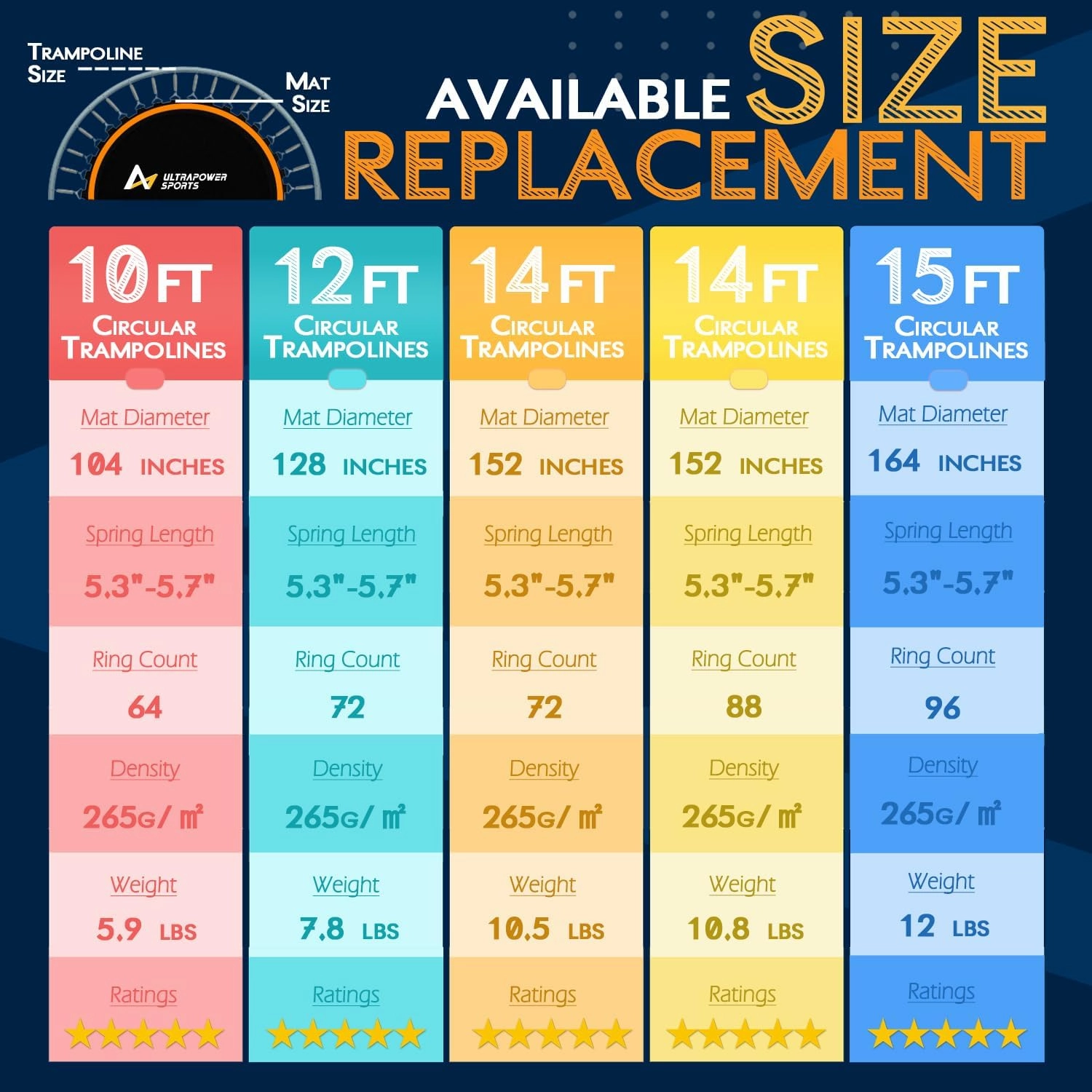 10FT Trampoline Mat Replacement 10 FT Trampoline Replacement Mat Jumping Mat with 64 V-Rings, Fits 5.3"-5.5" Springs 10FT Round Trampoline Frame, Spring Tool Gloves Included