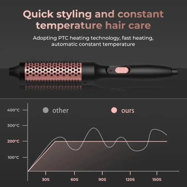 3-in-1 Heated Curling Brush – Ceramic Thermal Hair Curler & Volumizing Roller Comb with Double PTC Technology