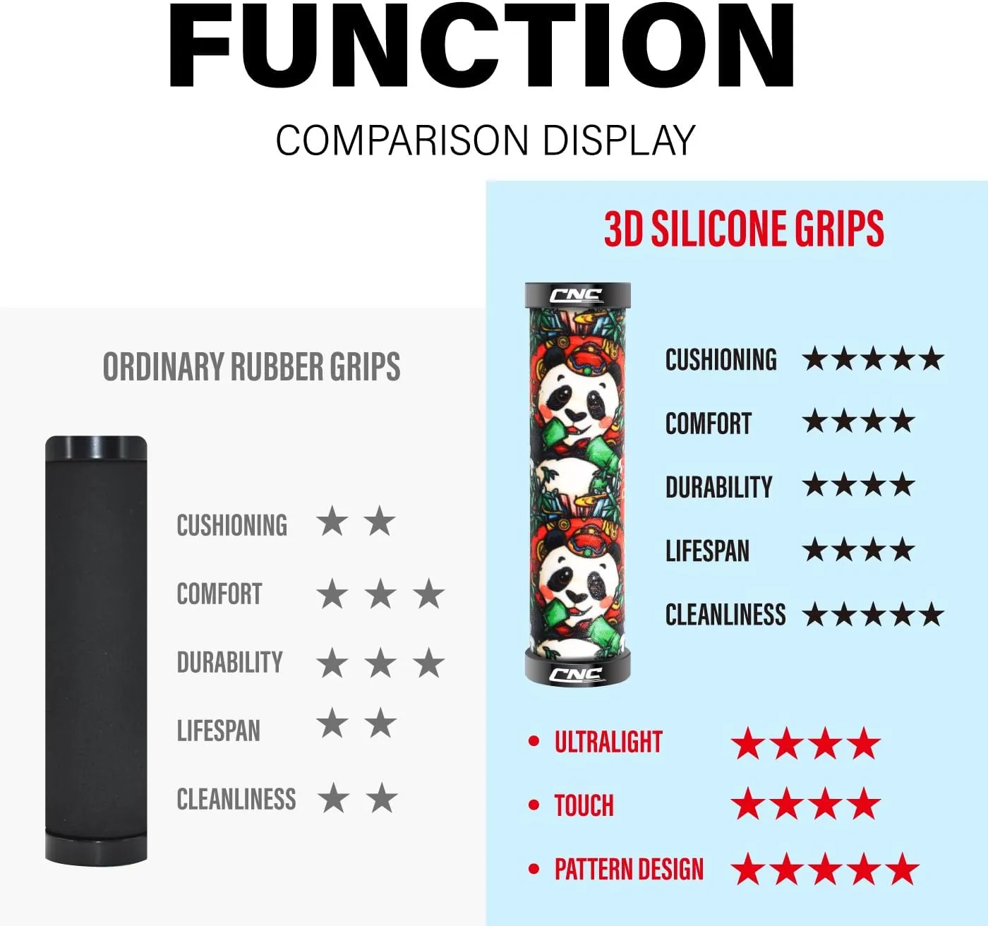 CNC Mountain Bike Handlebar Grips,Silicone Bike Grips for MTB/BMX/Bicycle-Double Lock on Locking Design Bicycle Handlebar Grips.