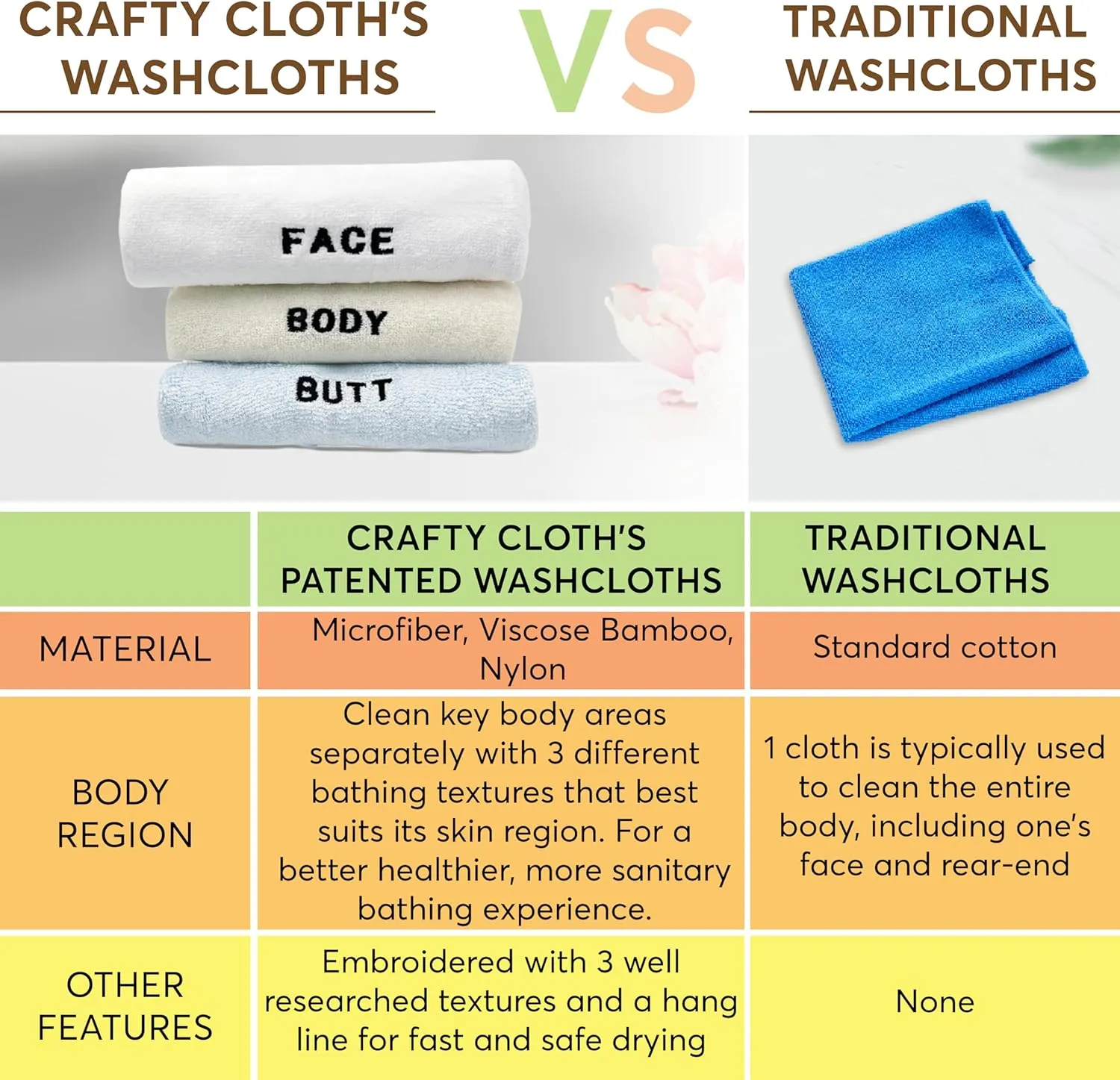 Crafty Cloth 6-Piece Washcloth Set – Face, Body, Butt Cloths | 3 Distinct Textures | Ultra-Soft, Rigid Exfoliation, and Hygiene Cloths for Sensitive Areas | 12x12 | Blue