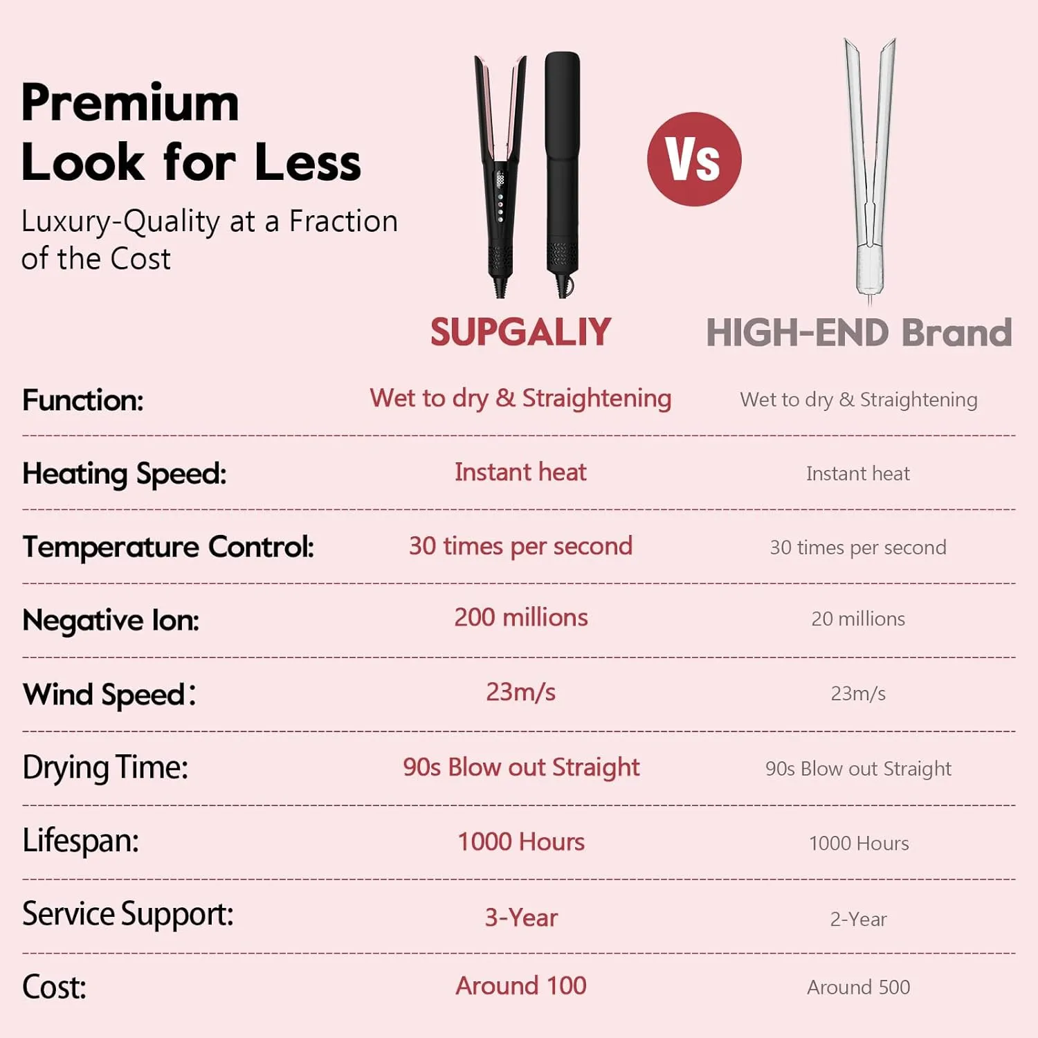 Hair Straightener - 2 in 1 Wet to Dry Hair Dryer and Straightener with High-Speed Airflow   Rapid Heat-Up   Customizable Temperature   LCD Display & Auto Shut-Off   No Heat Damage for All Hair Types