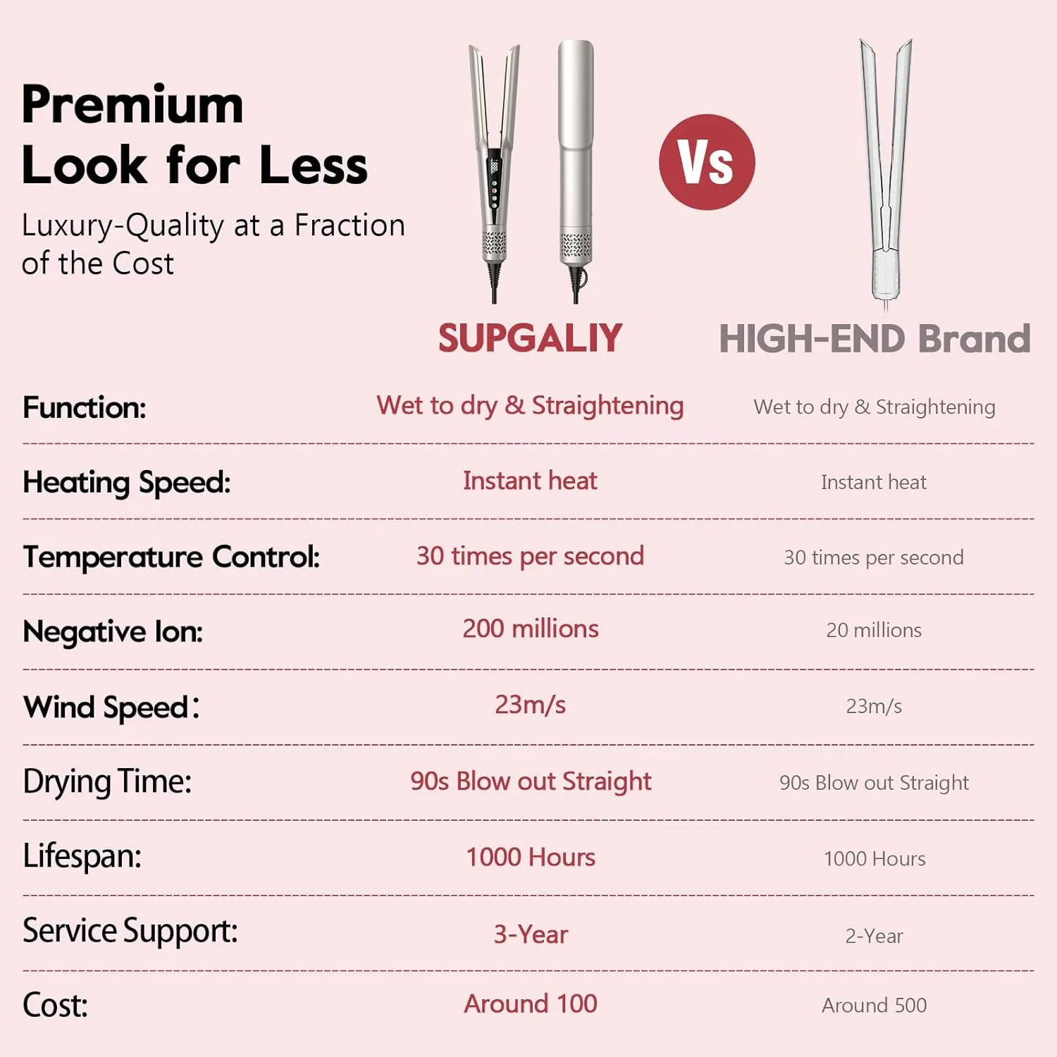 Hair Straightener - 2 in 1 Wet to Dry Hair Dryer and Straightener with High-Speed Airflow   Rapid Heat-Up   Customizable Temperature   LCD Display & Auto Shut-Off   No Heat Damage for All Hair Types