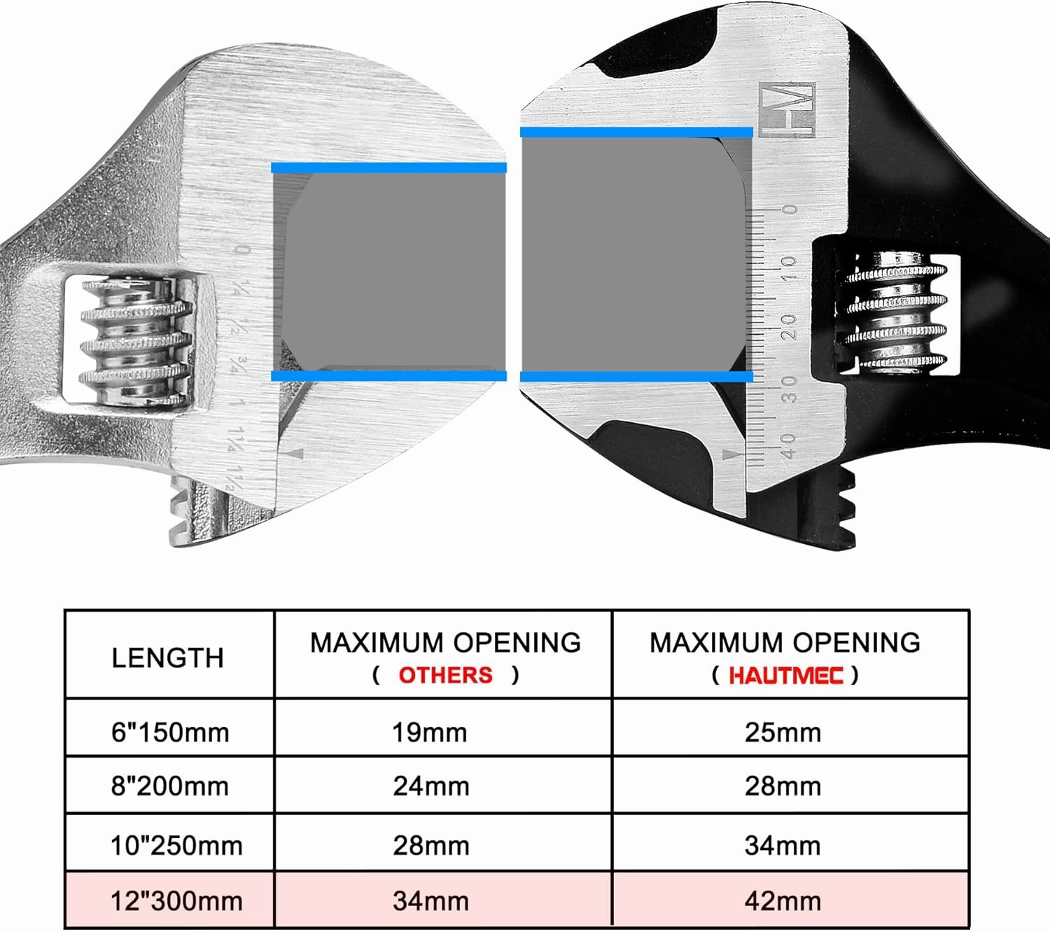 HAUTMEC 12 inch Adjustable Wrench Extra Wide Jaw Black Finish Adjustable Wrenches Drop-Forged CR-V Steel Metric & SAE Scales for Home Garage Workshop DIY