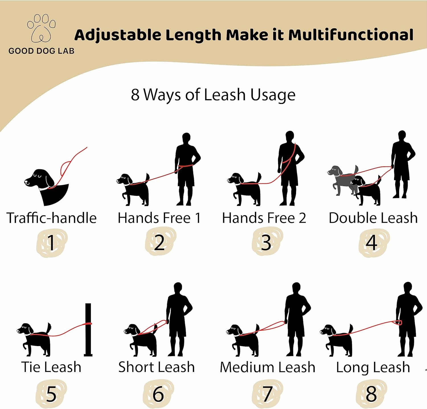 Heavy Duty Hands Free Dog Leash for Medium to Large Dogs for Comfortable Running, Jogging Walking | Dual D-Rings | Soft Padded Traffic Handle | Both Ends 360 Rotating Carabiners (Leash Length 7.7 ft)