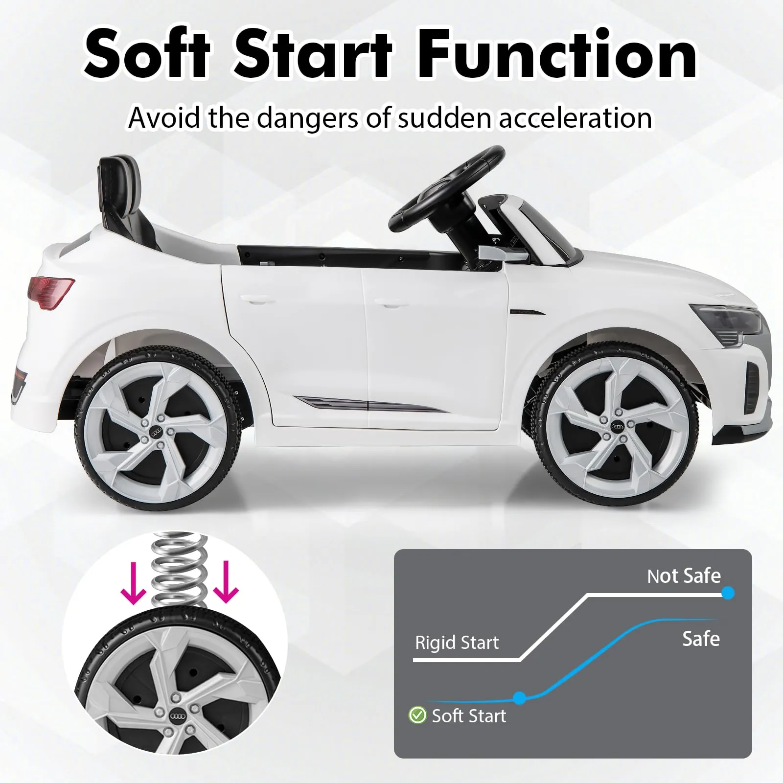 INFANS Licensed Audi SQ8 Ride on Car, Battery Powered Electric Vehicle for with Remote Control, Adjustable Music, LED Lights