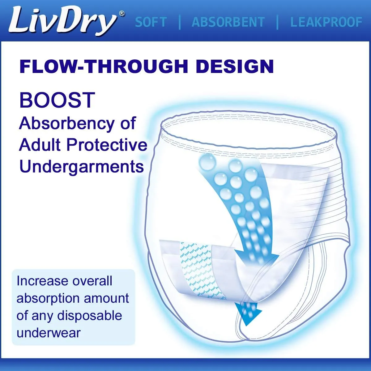 LivDry Incontinence Booster Pads, Use with Adult Diapers for Women and Men, Extra Comfort Softness, Disposable Pad (20 Count, Regular Length)