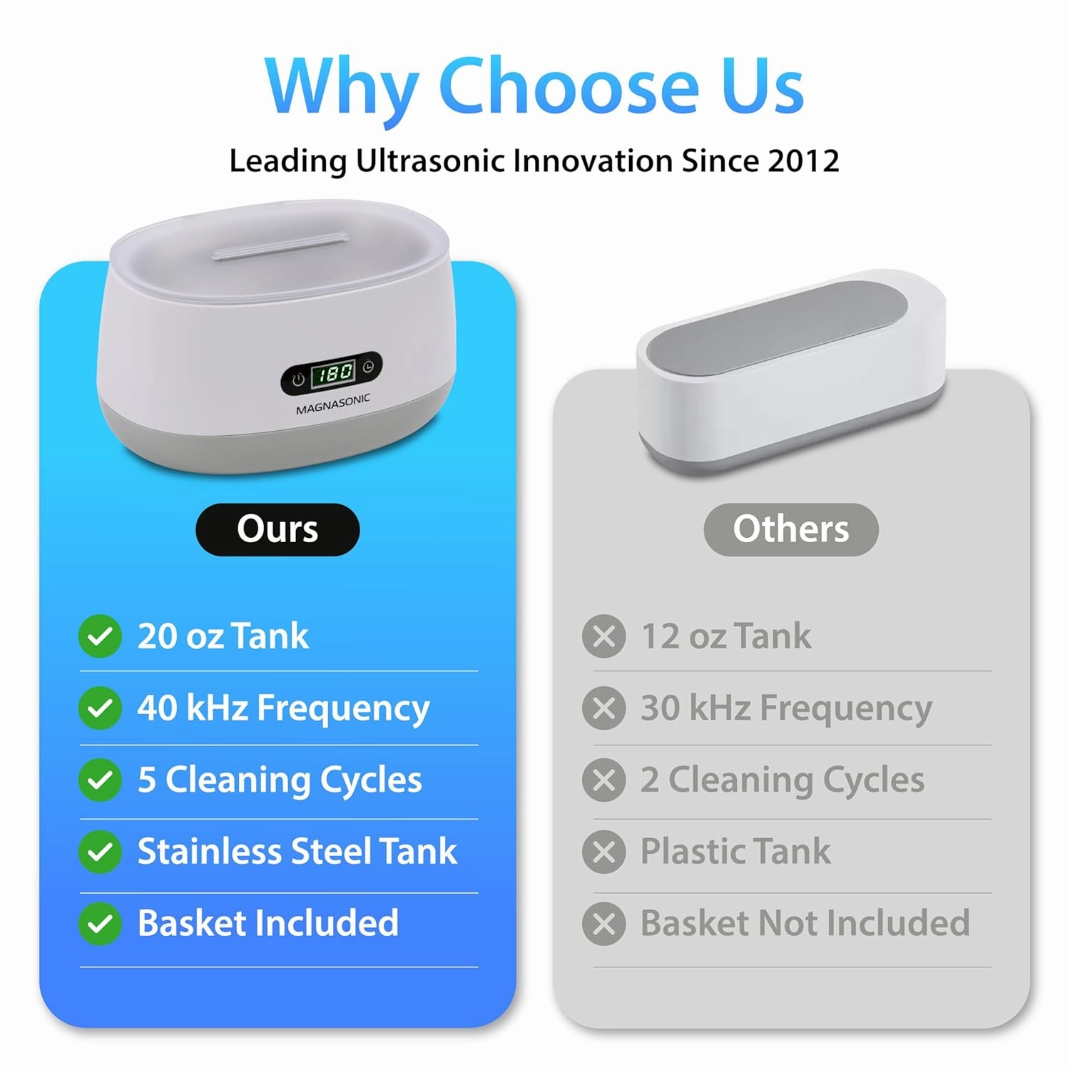Magnasonic Ultrasonic Cleaner - 20oz Tank Ultrasonic Retainer Cleaner w/ 8oz Gem & Jewelry Cleaner Concentrate Solution, Digital Timer, 5 Cleaning Modes for Glasses, Rings, Dentures, Tools, Aligners