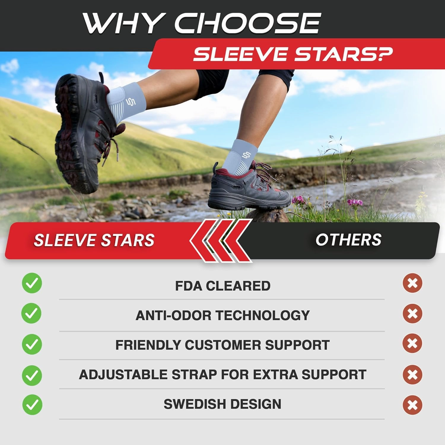 Sleeve Stars Ankle Brace for Women & Men, Ankle Wrap for Sprain, Compression Sleeve for Plantar Fasciitis Relief, Easy Customizable Support: w/ Removable Strap (Single/M:10"-12"/Light Blue)