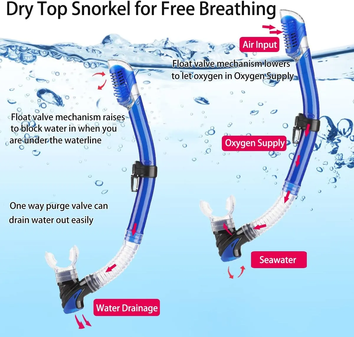 Snorkeling Gear for Adults with Fins Scuba Diving Gear Adult Professional Travel Snorkel Sets with Flippers,Anti-Fog Anti-Leak Diving Mask