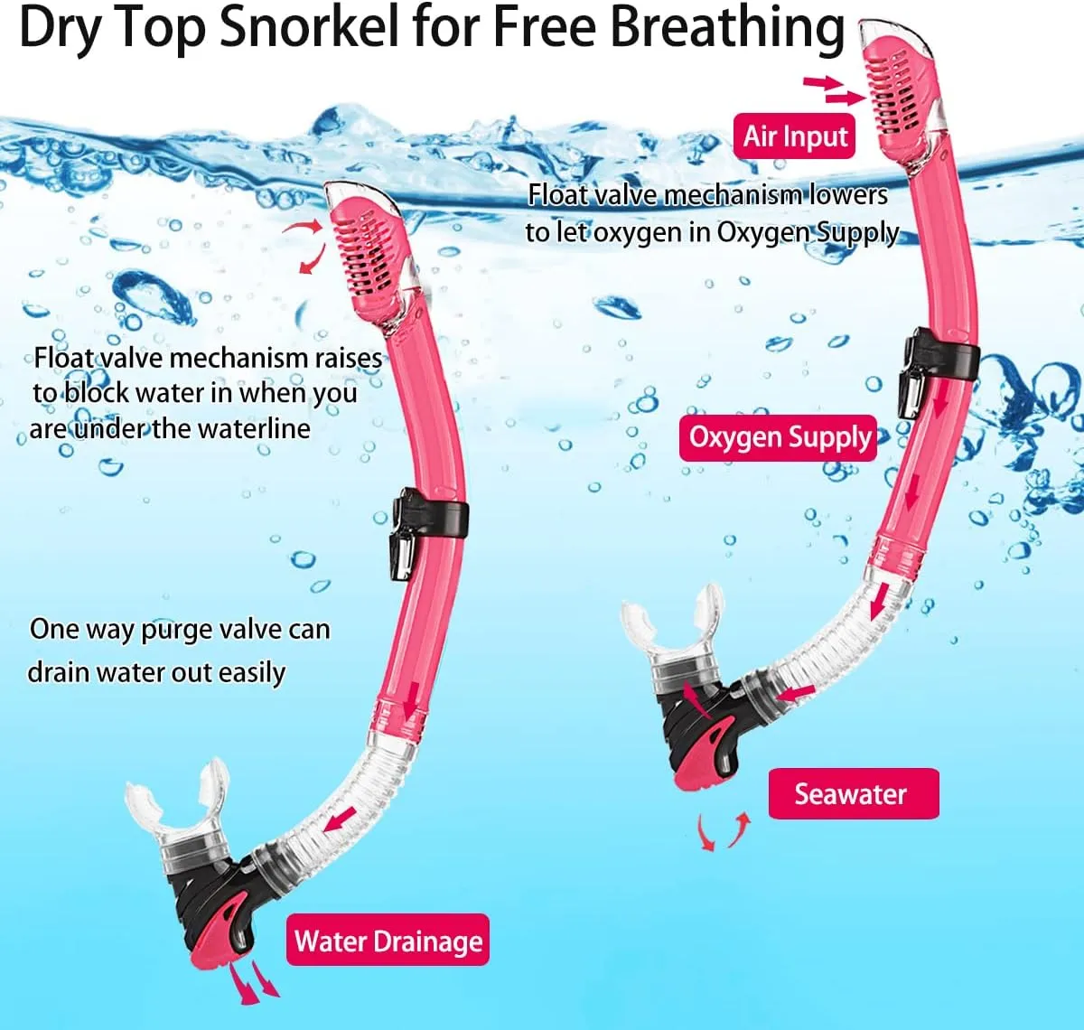 Snorkeling Gear for Adults with Fins Scuba Diving Gear Adult Professional Travel Snorkel Sets with Flippers,Anti-Fog Anti-Leak Diving Mask