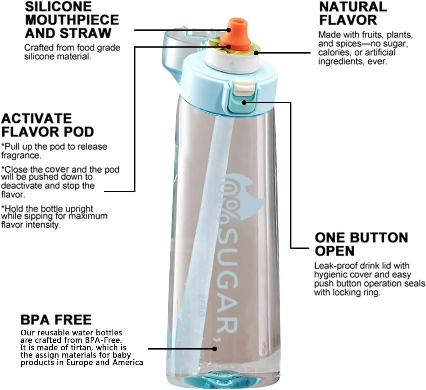Sports Air Water Bottle Personalised Air Water Bottle 650ml Air Flavoring Sport Water Bottles with Straw, BPA Free, Fruity Extract Ring, Leak Proof Bottles (Black), Small