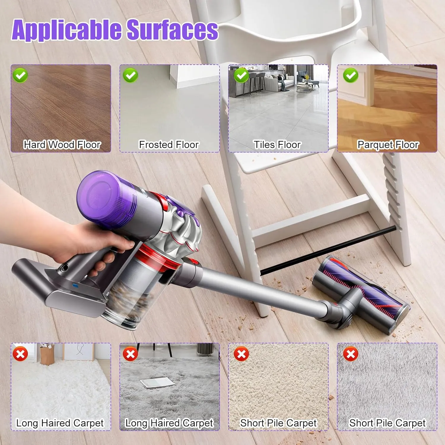 Upgrade Anti-Tangle Quick-Release Motorhead for Dyson V7 V8 V10 V11 V15 SV10 SV11 SV12 SV14 Vacuum Cleaner Replacement Direct Drive Cleaner Brush Head Replacement Parts for Hard Wood and Carpets