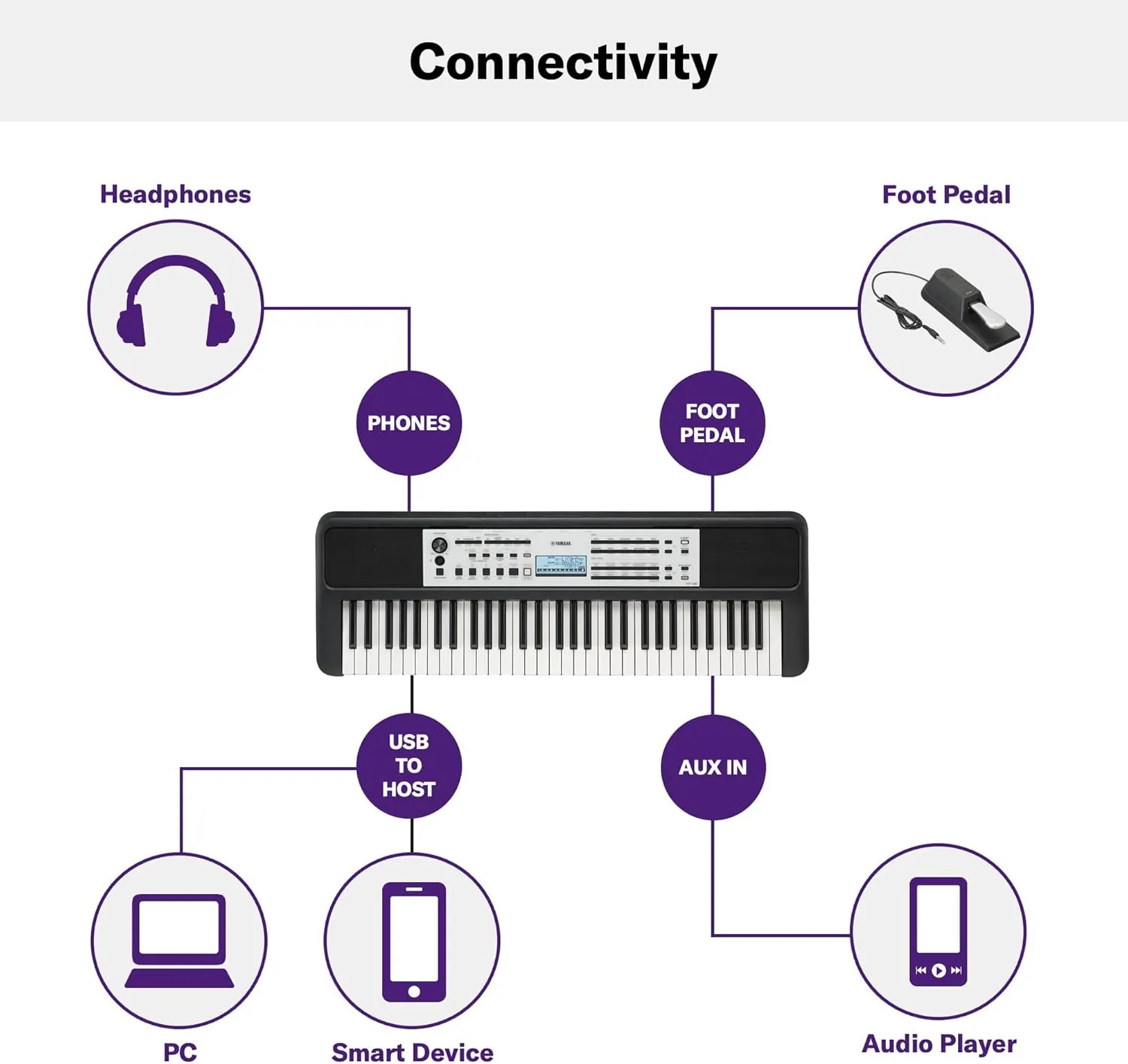 Yamaha YPT-380 61-Key Touch Sensitive Portable Keyboard, Grand Piano Sound, Acoustic Piano Touch with Power Adapter YPT380